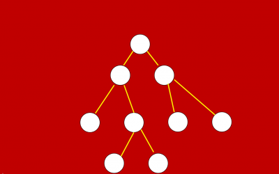 Kata DepthFirstSearch