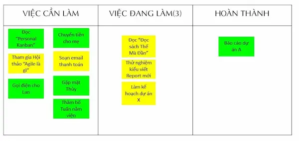 quản lý công việc