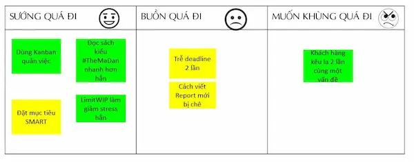 quản lý công việc