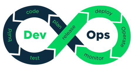 devops-process