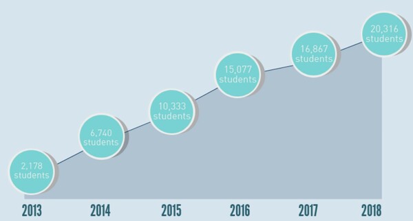 coding bootcamp là gì coding bootcamp là gì