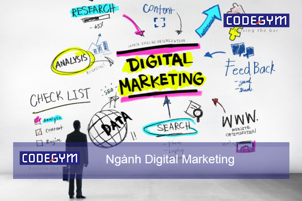 2020 nên học nghề gì