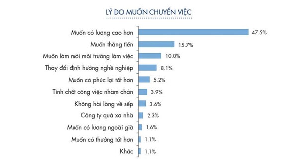 Mức lương