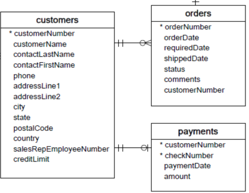 Truy vấn dữ liệu từ nhiều bảng