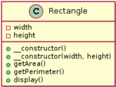 Lớp hình chữ nhật
