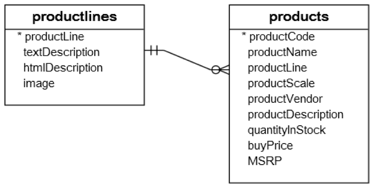 truy vấn dữ liệu nâng cao