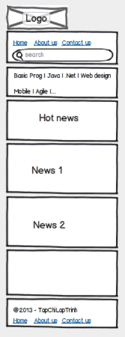 RWD với DIV và CSS