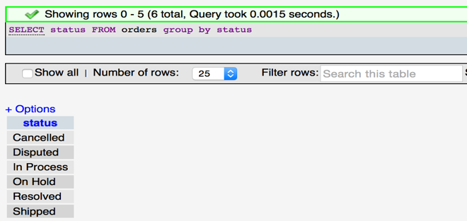 Câu lệnh GROUP BY