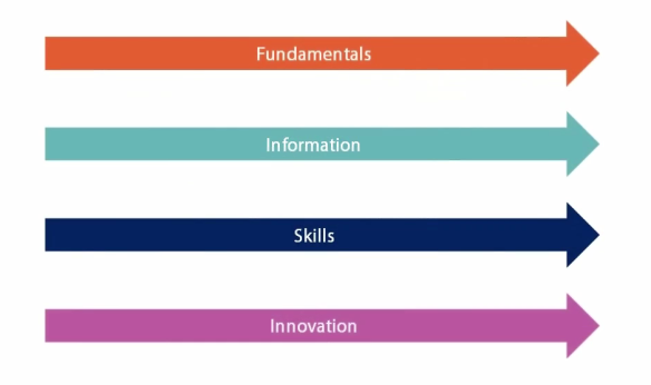 tiếp cận một ngôn ngữ/công nghệ mới tiếp cận một ngôn ngữ/công nghệ mới