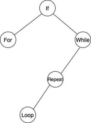 Cây nhị phân tìm kiếm Cây nhị phân tìm kiếm