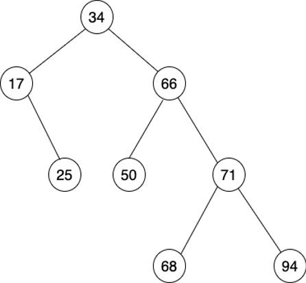 Cây nhị phân tìm kiếm Cây nhị phân tìm kiếm