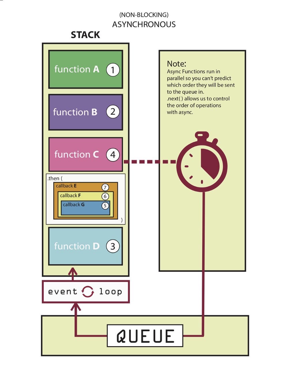 đồng bộ và bất đồng bộ trong Javascript đồng bộ và bất đồng bộ trong Javascript