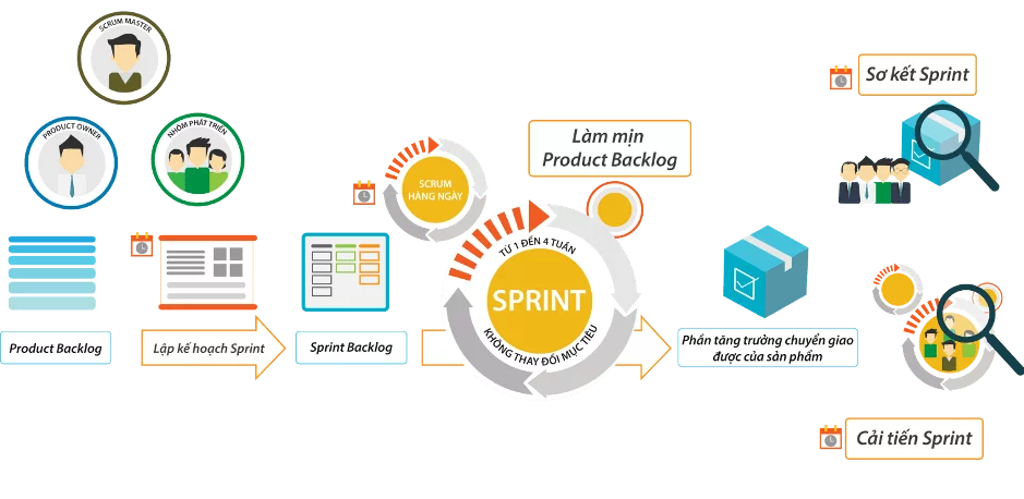 Scrum là gì Scrum là gì