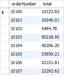 Câu lệnh GROUP BY