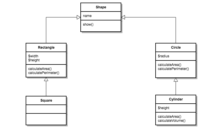 Hệ các đối tượng hình học
