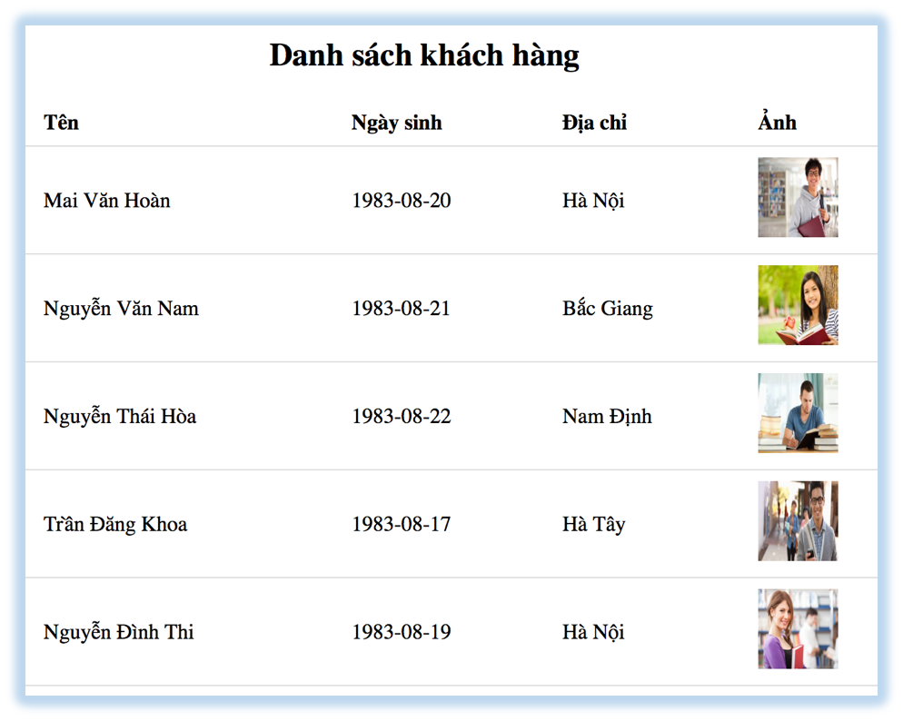 Hiển thị danh sách khách hàng