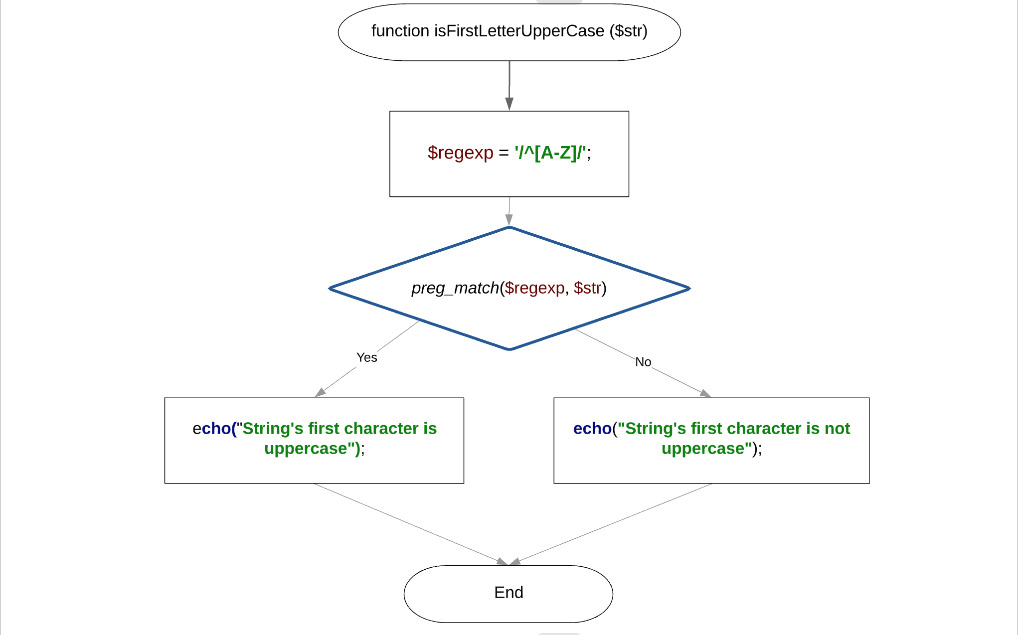 Sử dụng biểu thức chính quy