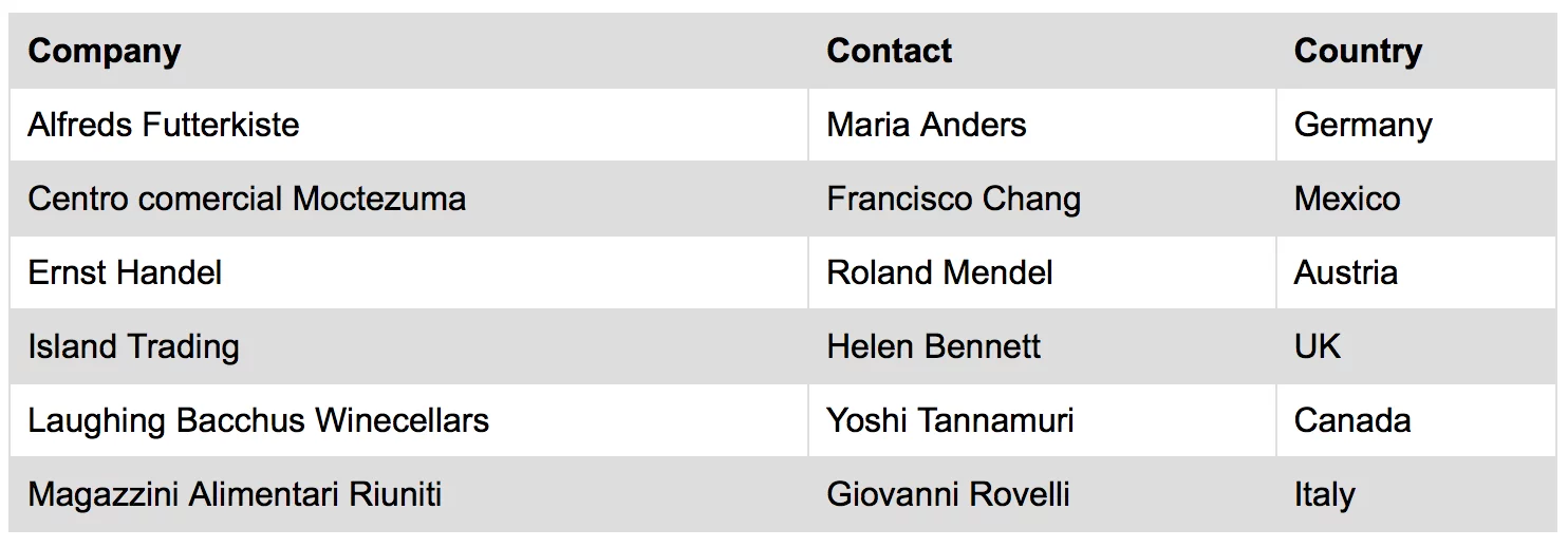 Tạo bảng cơ bản