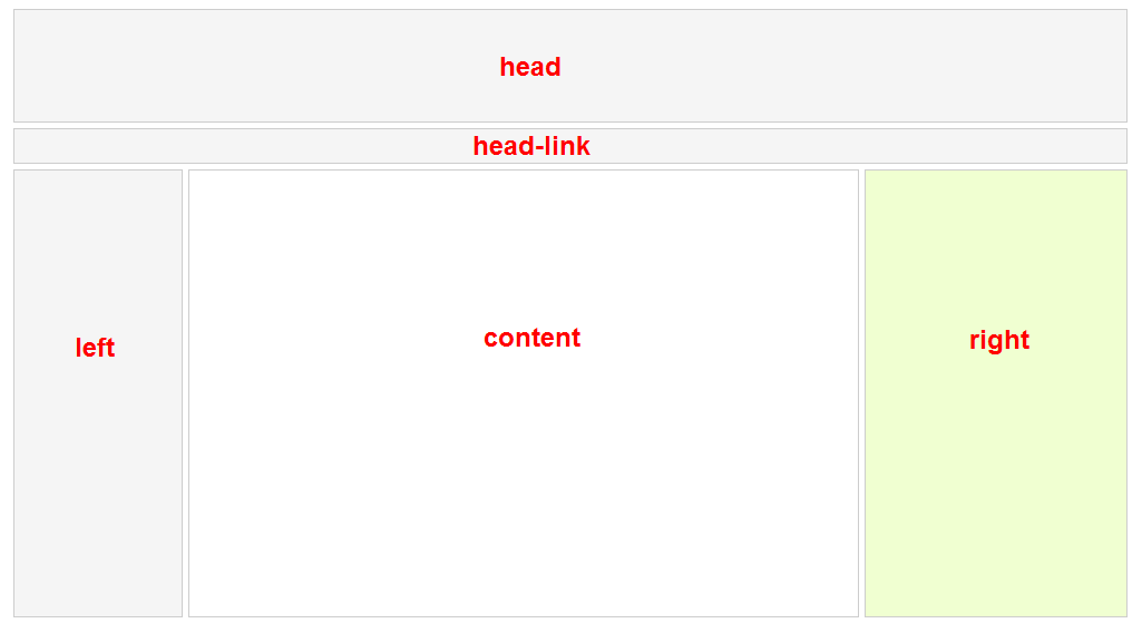Tạo bố cục cơ bản