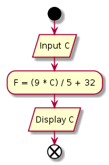 Mã hóa phần mềm giả mã và dòng chảy