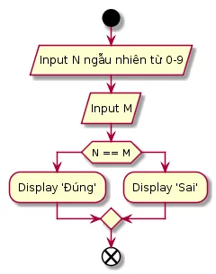 Thuật toán game đoán số