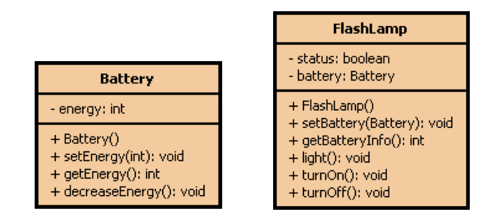 xây dựng lớp mô phỏng sự hoạt động của đèn pin