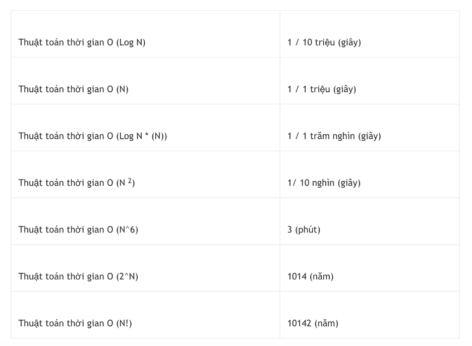 các thuật toán cơ bản trong lập trình