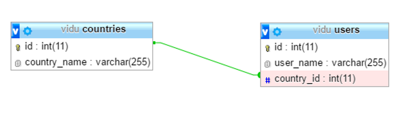 chuẩn hóa NF cơ sở dữ liệu