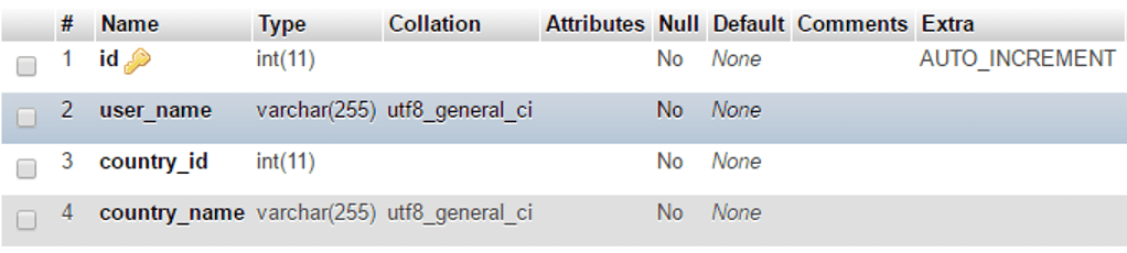 chuẩn hóa NF cơ sở dữ liệu