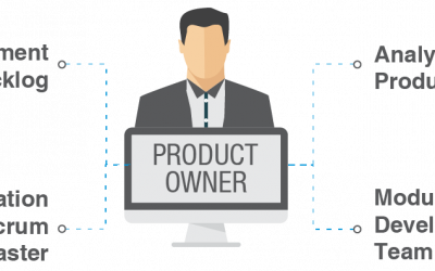 Các vai trò trong Scrum (Phần 1)