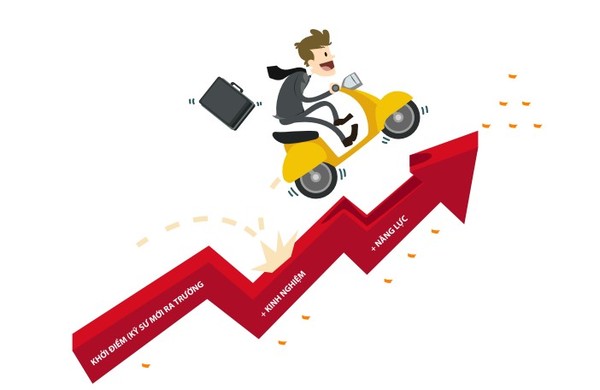 công nghệ thông tin