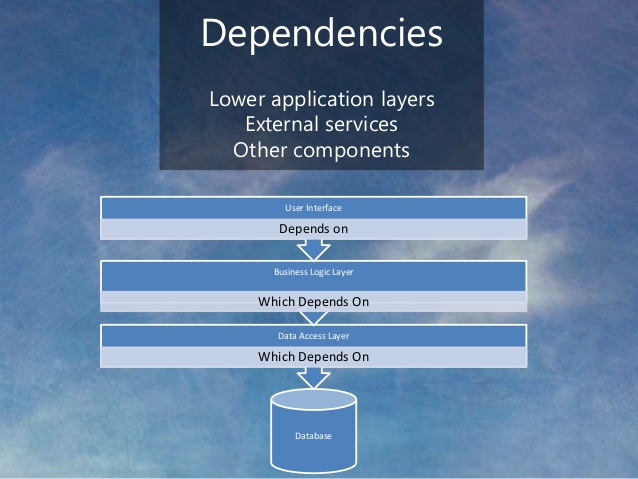 Đảo ngược quyền điều khiển