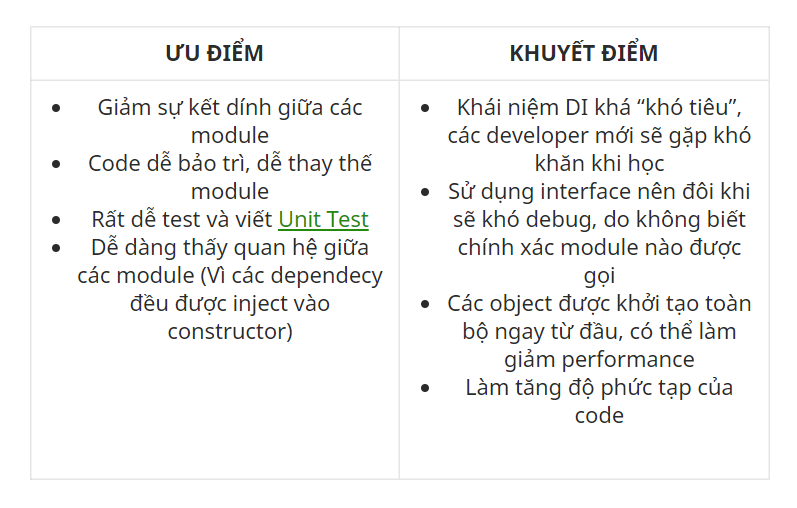 Đảo ngược quyền điều khiển