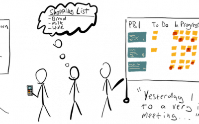 Hướng dẫn Daily Scrum