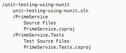 kiểm thử đơn vị .NET Core