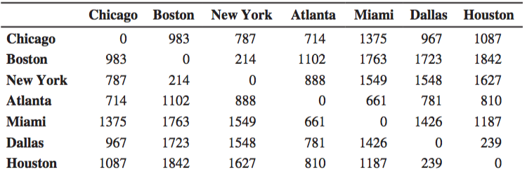 mảng nhiều chiều