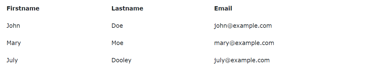Bảng trong Bootstrap