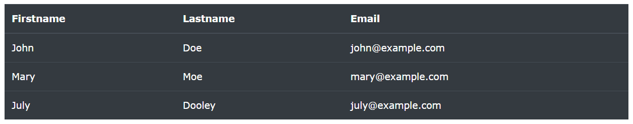 Bảng trong Bootstrap