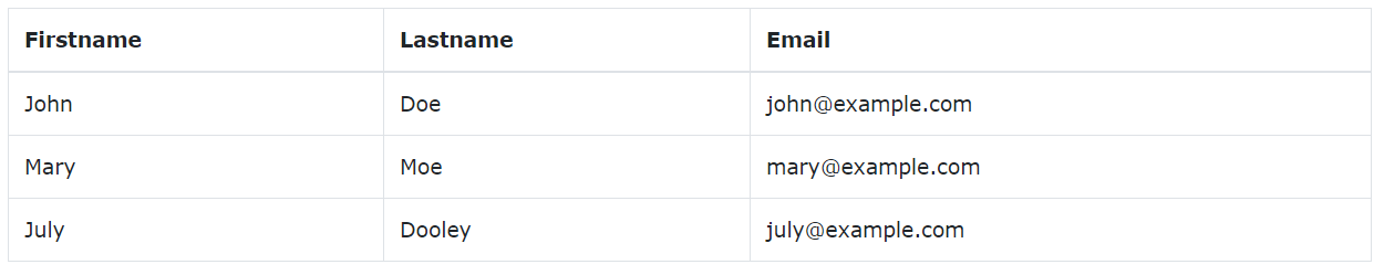 Bảng trong Bootstrap