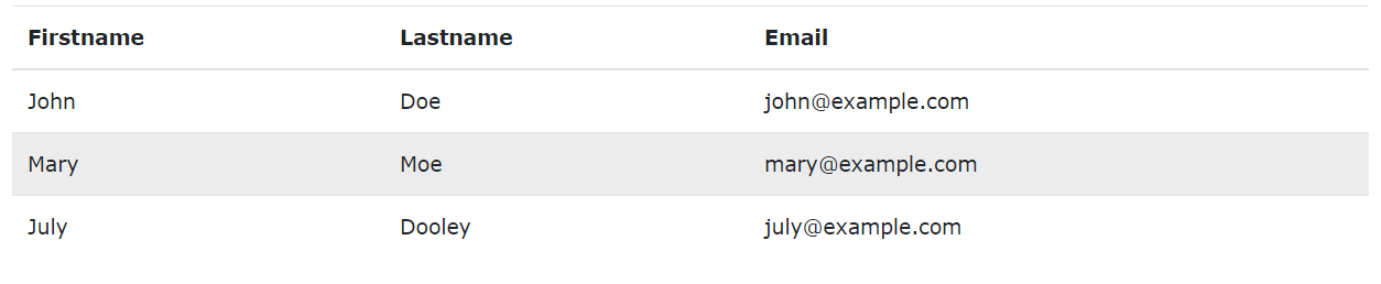 Bảng trong Bootstrap