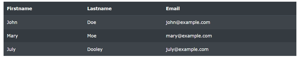Bảng trong Bootstrap