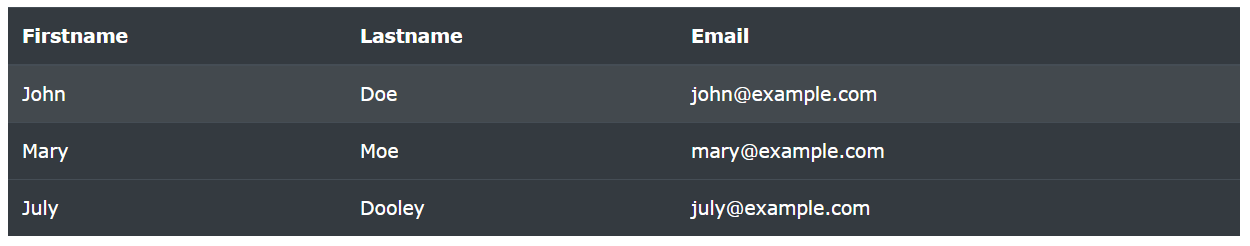 Bảng trong Bootstrap