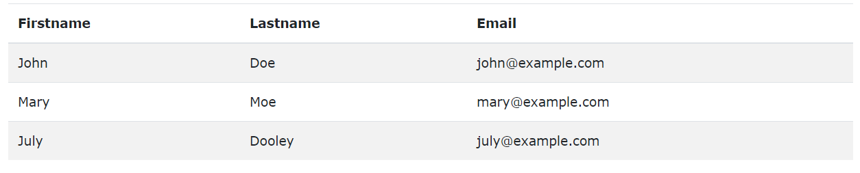 Bảng trong Bootstrap