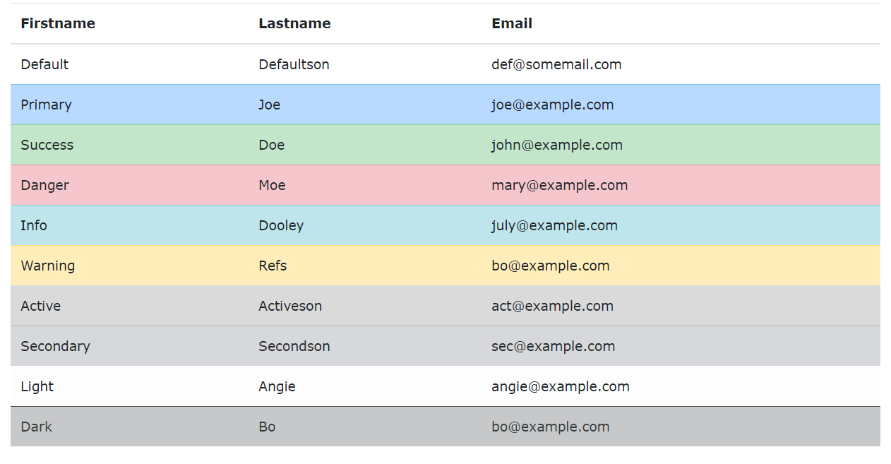 Bảng trong Bootstrap