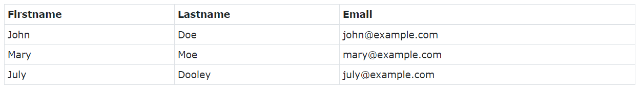 Bảng trong Bootstrap