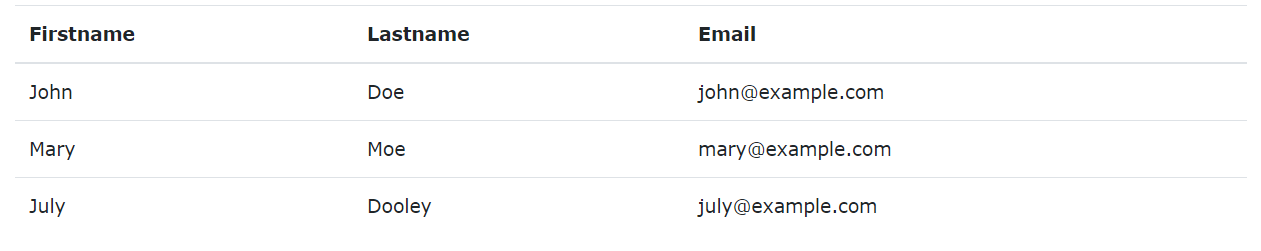 Bảng trong Bootstrap