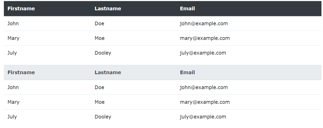 Bảng trong Bootstrap