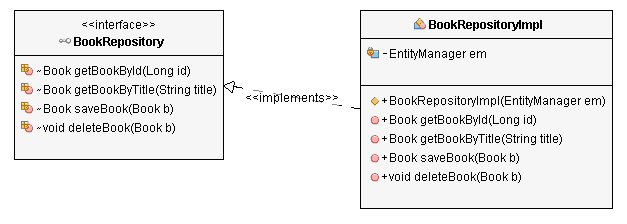 Repository Pattern