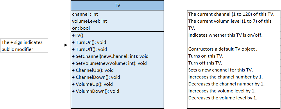 Ví dụ về định nghĩa lớp và tạo đối tượng