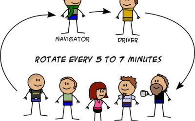 Coding Dojo là gì? Những điều cần biết về Coding Dojo